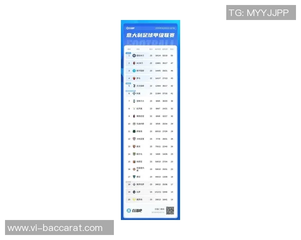 意甲最新积分榜分析国米稳居榜首领先米兰和尤文显著优势