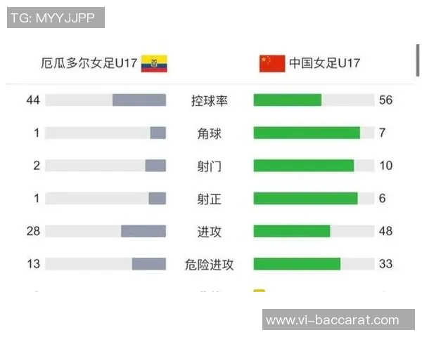 中国U17女足世界杯小组赛大胜厄瓜多尔成功晋级淘汰赛阶段