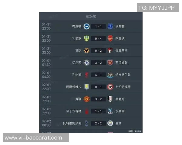 英超最新积分榜曼城紧追阿森纳维拉豪取六连胜稳居第三 英超最新积分榜曼城紧追阿森纳维拉豪取六连胜稳居第三